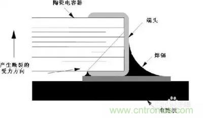 關(guān)于“陶瓷電容”的秘密！