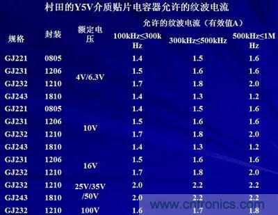 關(guān)于“陶瓷電容”的秘密！