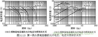 關(guān)于“陶瓷電容”的秘密！