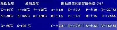 關(guān)于“陶瓷電容”的秘密！