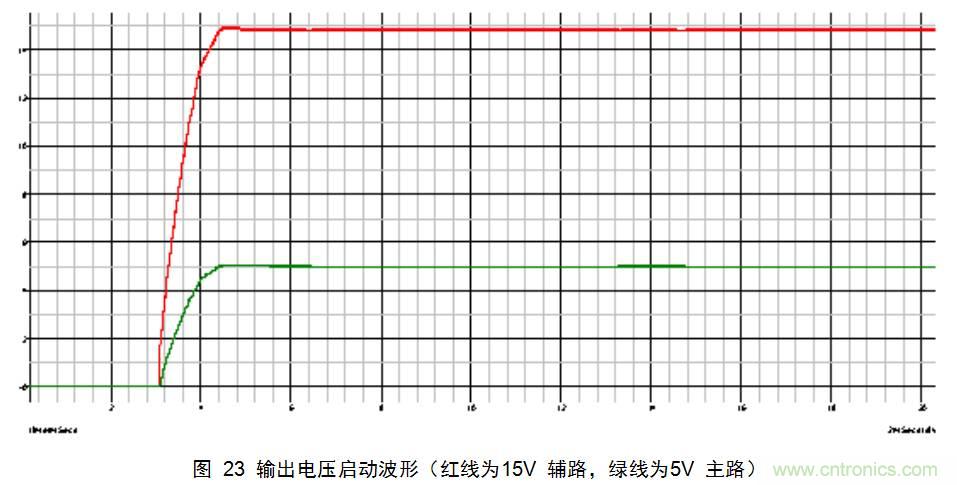 干貨:電路設計的全過程(含原理圖)