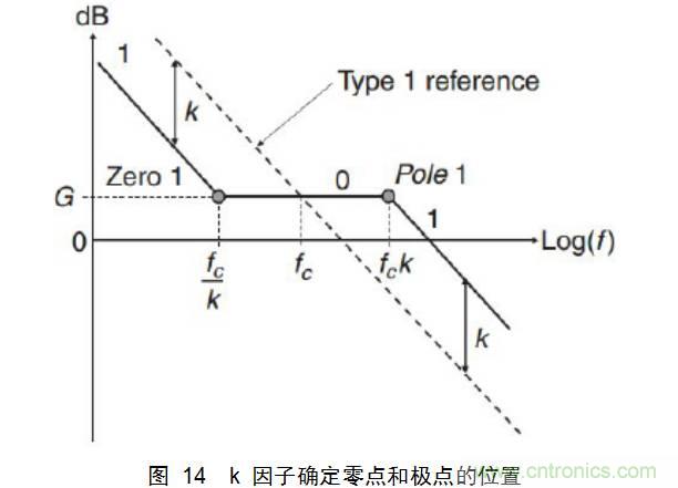 干貨:電路設計的全過程(含原理圖)