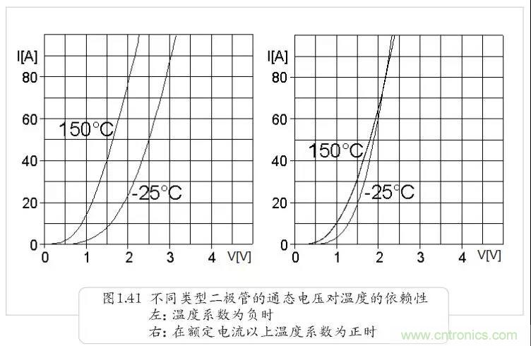 二極管為何不適合并聯(lián)？串聯(lián)為何還要均壓？