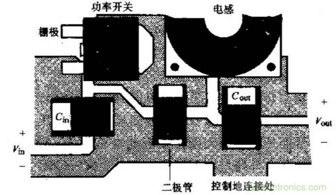 如何做好開關(guān)電源設(shè)計(jì)最重要的一步？（一）