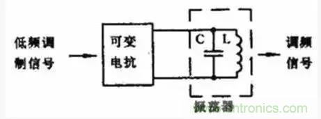 模擬電路8大概念，你爛熟于心了嗎？