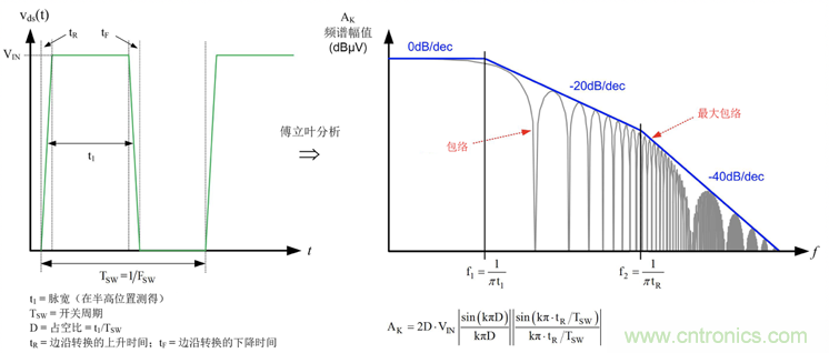 德州儀器:DC DC 轉(zhuǎn)換器 EMI 的工程師指南(三)——了解功率級寄生效應 德州儀器:DC DC 轉(zhuǎn)換器 EMI 的工程師指南(三)——了解功率級寄生效應