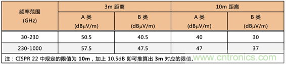 德州儀器:DC DC 轉換器 EMI 的工程師指南(四)——輻射發(fā)射 德州儀器:DC DC 轉換器 EMI 的工程師指南(四)——輻射發(fā)射