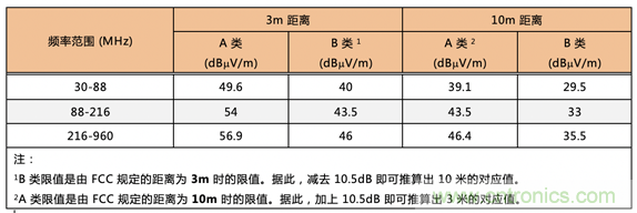 德州儀器:DC DC 轉換器 EMI 的工程師指南(四)——輻射發(fā)射 德州儀器:DC DC 轉換器 EMI 的工程師指南(四)——輻射發(fā)射