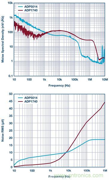 這可是個(gè)新方法，保證電源的高效率、高性能！