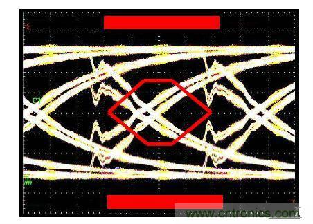 100條估計信號完整性效應(yīng)的經(jīng)驗(yàn)法則(二)