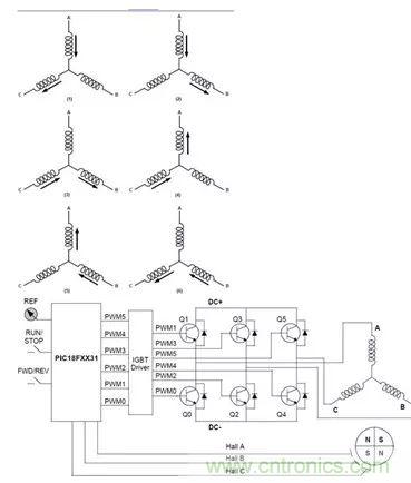 無刷直流電機：原理、優(yōu)勢、應(yīng)用！