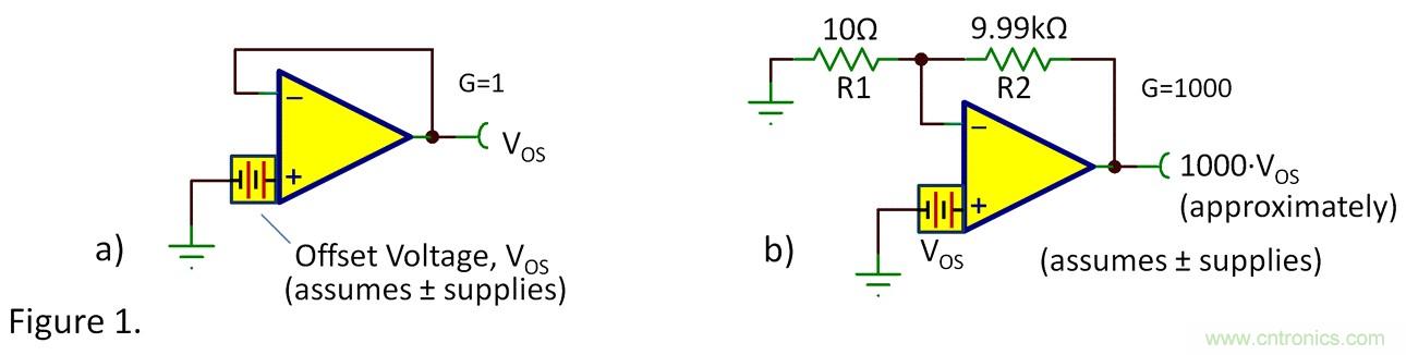 失調(diào)電壓與開(kāi)環(huán)增益到底有什么關(guān)聯(lián)？