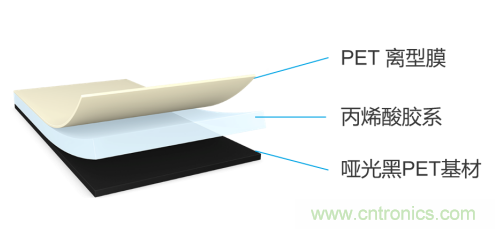 tesa 7905超薄遮蔽膠帶，助力手機(jī)廠商實現(xiàn)5G時代無限創(chuàng)新的手機(jī)設(shè)計