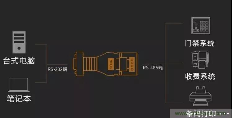 12個(gè)經(jīng)典問答：帶你全面了解RS485接口知識！
