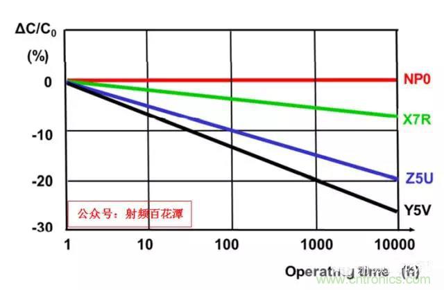 為何射頻電容電感值是pF和nH級的？