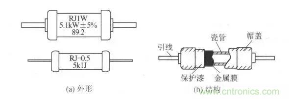 常見電阻器分類，你真的知道嗎？