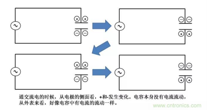 電容是如何工作的？
