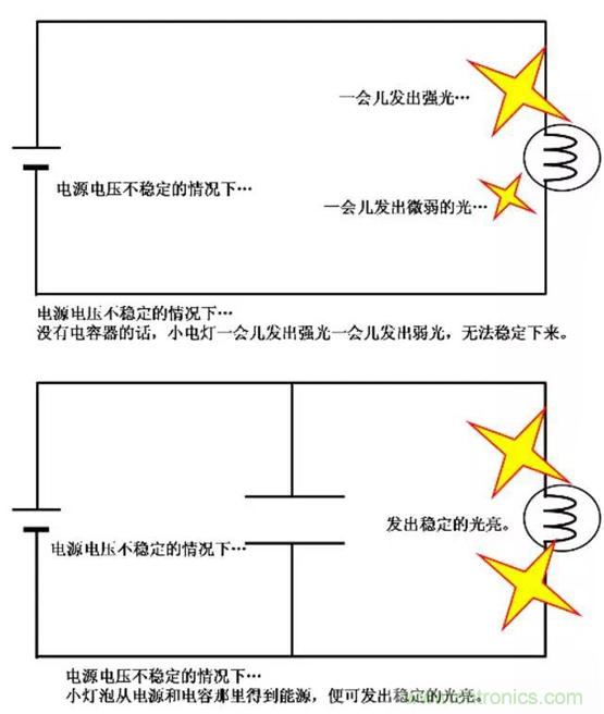 電容是如何工作的？