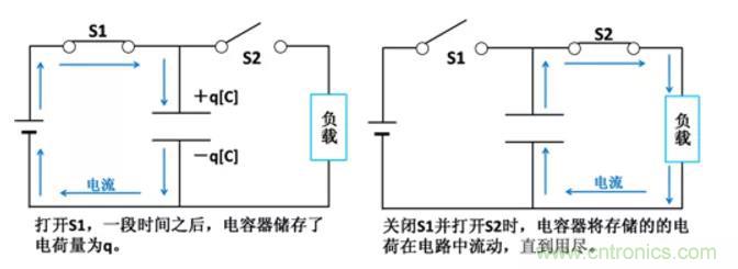 電容是如何工作的？