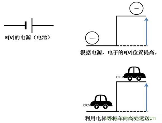 電容是如何工作的？