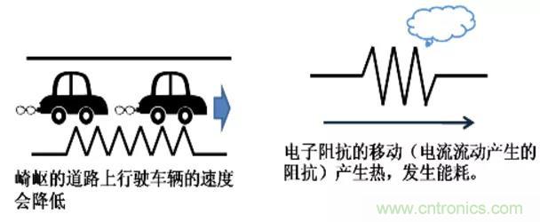 電容是如何工作的？