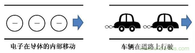 電容是如何工作的？