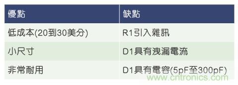 當電子組件性能下降，如何保護您的模擬前端？
