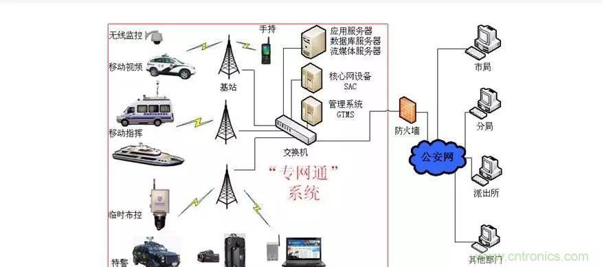 為什么無線電可以在寬帶傳輸中擊敗光纖？