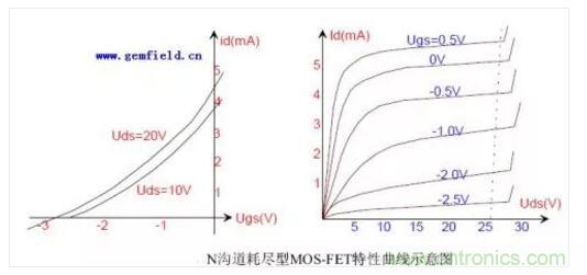 三極管做開關(guān)，常用到的電容作用