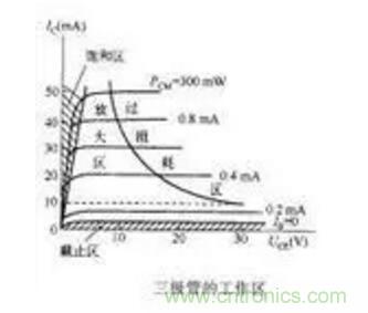 三極管做開關(guān)，常用到的電容作用