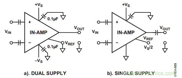 放大器電路設計，直流回路有多關鍵？