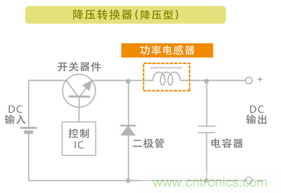 電源電路中電感為什么會嘯叫？