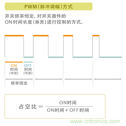 電源電路中電感為什么會嘯叫？