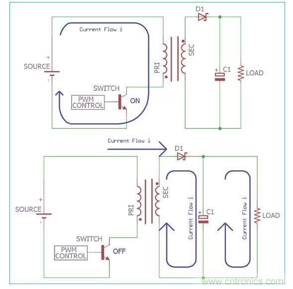 一文讀懂反激變換器種類、電路、效率、工作原理！