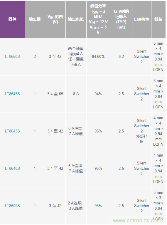 惡劣汽車(chē)環(huán)境怎么破？這幾個(gè)解決方案輕松搞定
