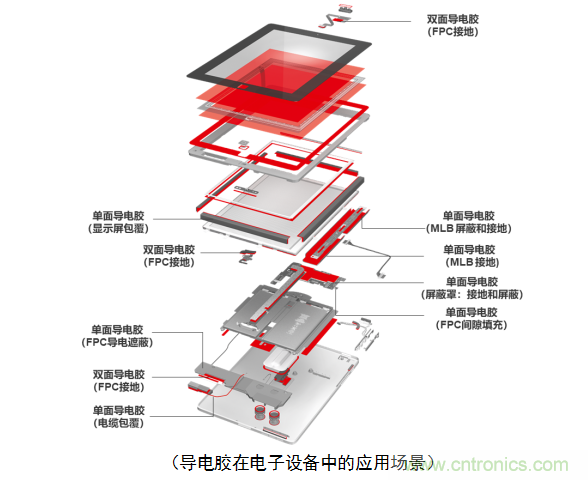5G新潮流，助力窄面積高效粘接
