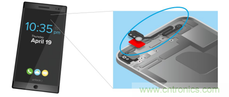 5G新潮流，助力窄面積高效粘接