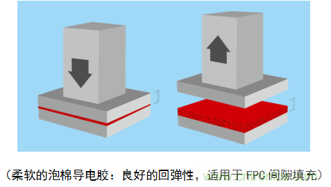 5G新潮流，助力窄面積高效粘接