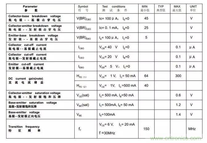 三極管飽和及深度飽和狀態(tài)的理解和判斷！