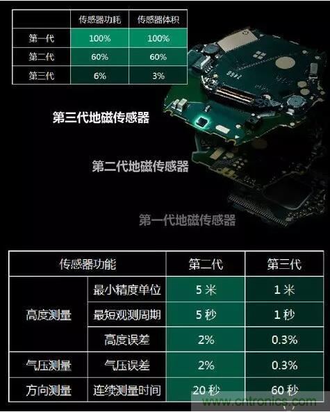 MEMS為何獨(dú)領(lǐng)風(fēng)騷？看完這篇秒懂！
