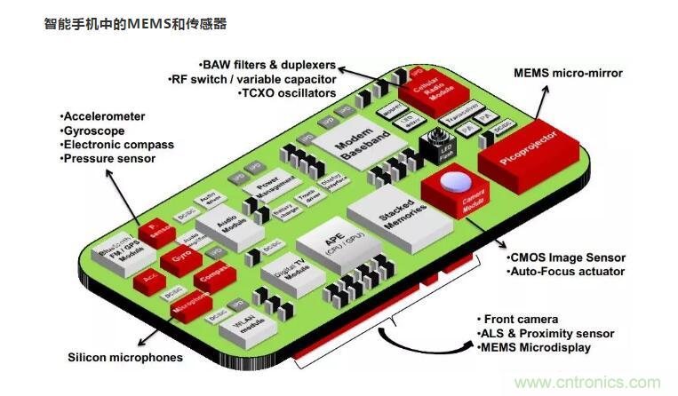 MEMS為何獨(dú)領(lǐng)風(fēng)騷？看完這篇秒懂！