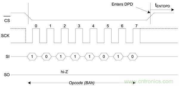 如何利用鐵電存儲(chǔ)器提高汽車應(yīng)用的可靠性？