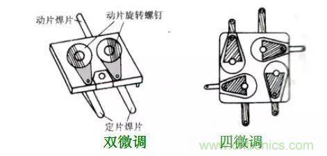 【收藏】N種電容器分類詳解！