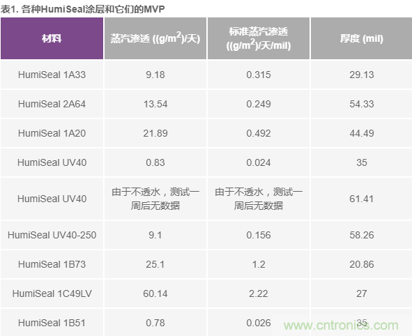 我的電壓參考源設計是否對濕度敏感？控制精密模擬系統濕度和性能的方法