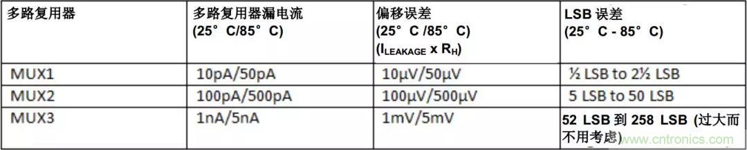 低漏電多路復(fù)用器在高阻抗PLC系統(tǒng)中是否重要？