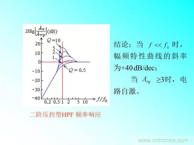 濾波電路大全，收藏以備不時(shí)之需！