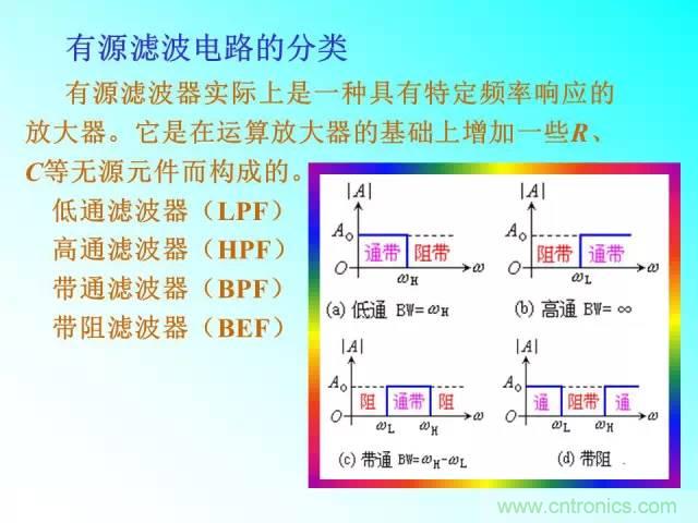 濾波電路大全，收藏以備不時(shí)之需！