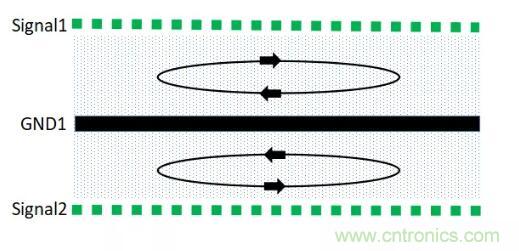 6層PCB板設(shè)計(jì)！降低EMC的4個(gè)方案，哪個(gè)好？