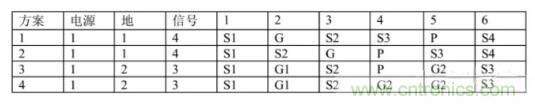 6層PCB板設(shè)計(jì)！降低EMC的4個(gè)方案，哪個(gè)好？