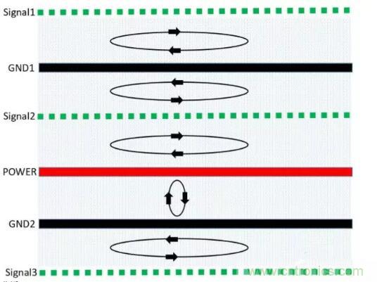 6層PCB板設(shè)計(jì)！降低EMC的4個(gè)方案，哪個(gè)好？